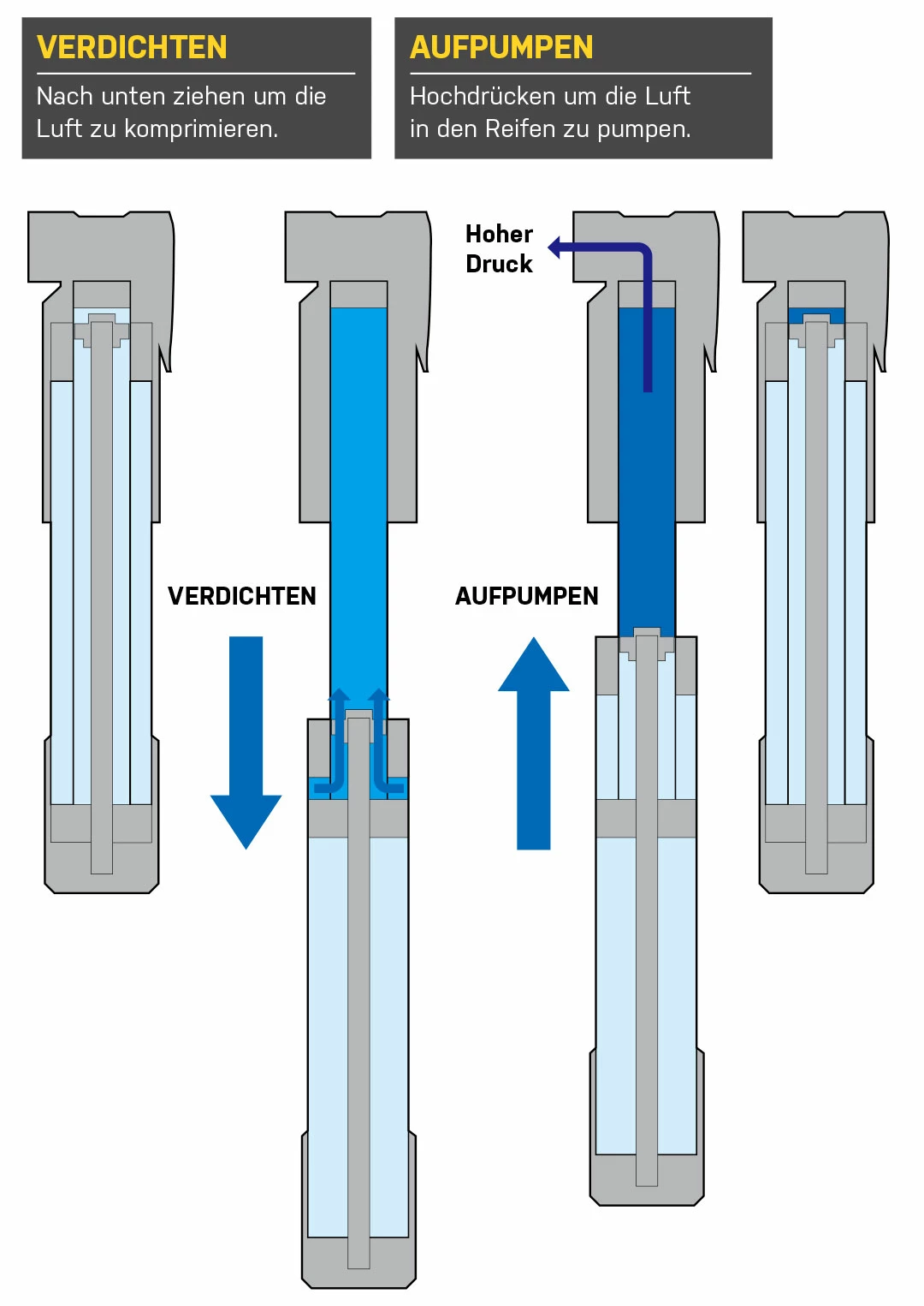 Topeak Mountain TT TwinTurbo – Image 6