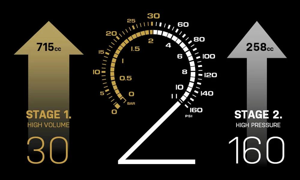 Topeak Pompe à Pied JoeBlow Tubi 2Stage – Image 6